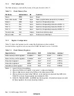 Preview for 147 page of Hitachi H8S/2196 Hardware Manual