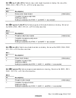 Preview for 150 page of Hitachi H8S/2196 Hardware Manual