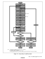 Preview for 168 page of Hitachi H8S/2196 Hardware Manual