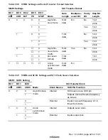 Preview for 432 page of Hitachi H8S/2196 Hardware Manual