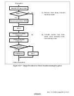 Preview for 466 page of Hitachi H8S/2196 Hardware Manual