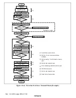 Preview for 514 page of Hitachi H8S/2196 Hardware Manual