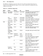 Preview for 825 page of Hitachi H8S/2196 Hardware Manual