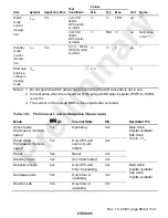 Preview for 886 page of Hitachi H8S/2196 Hardware Manual