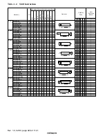 Preview for 930 page of Hitachi H8S/2196 Hardware Manual