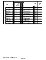 Preview for 932 page of Hitachi H8S/2196 Hardware Manual