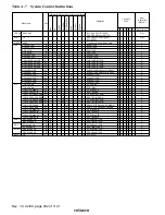 Preview for 934 page of Hitachi H8S/2196 Hardware Manual