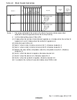 Preview for 935 page of Hitachi H8S/2196 Hardware Manual