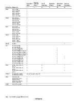 Preview for 958 page of Hitachi H8S/2196 Hardware Manual