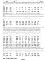 Preview for 984 page of Hitachi H8S/2196 Hardware Manual