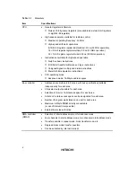 Preview for 19 page of Hitachi H8S/2670 Reference Manual