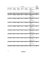 Preview for 31 page of Hitachi H8S/2670 Reference Manual