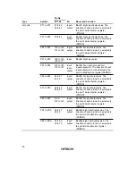 Preview for 43 page of Hitachi H8S/2670 Reference Manual