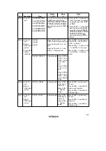 Preview for 204 page of Hitachi H8S/2670 Reference Manual