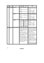 Preview for 207 page of Hitachi H8S/2670 Reference Manual