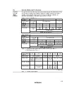 Preview for 224 page of Hitachi H8S/2670 Reference Manual