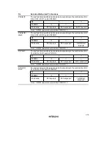 Preview for 236 page of Hitachi H8S/2670 Reference Manual