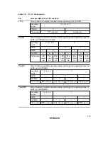 Preview for 296 page of Hitachi H8S/2670 Reference Manual