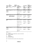 Preview for 313 page of Hitachi H8S/2670 Reference Manual