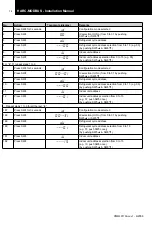 Preview for 15 page of Hitachi HARC-MODBUS Installation And Operation Manual