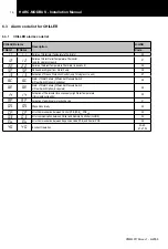 Preview for 17 page of Hitachi HARC-MODBUS Installation And Operation Manual