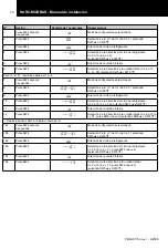 Preview for 31 page of Hitachi HARC-MODBUS Installation And Operation Manual