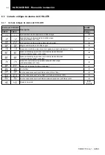 Preview for 33 page of Hitachi HARC-MODBUS Installation And Operation Manual