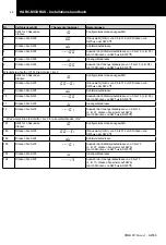 Preview for 47 page of Hitachi HARC-MODBUS Installation And Operation Manual