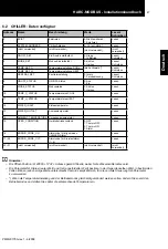 Preview for 48 page of Hitachi HARC-MODBUS Installation And Operation Manual