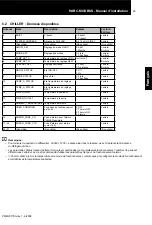 Preview for 64 page of Hitachi HARC-MODBUS Installation And Operation Manual