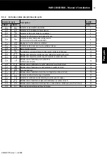 Preview for 66 page of Hitachi HARC-MODBUS Installation And Operation Manual