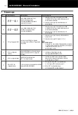 Preview for 67 page of Hitachi HARC-MODBUS Installation And Operation Manual