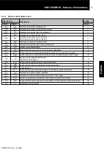 Preview for 82 page of Hitachi HARC-MODBUS Installation And Operation Manual