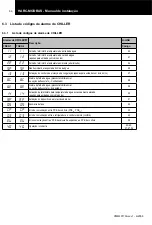 Preview for 97 page of Hitachi HARC-MODBUS Installation And Operation Manual