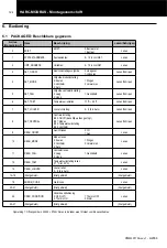 Preview for 125 page of Hitachi HARC-MODBUS Installation And Operation Manual