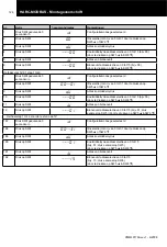 Preview for 127 page of Hitachi HARC-MODBUS Installation And Operation Manual