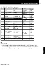 Preview for 128 page of Hitachi HARC-MODBUS Installation And Operation Manual