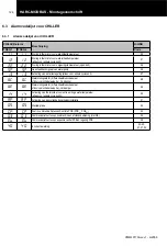 Preview for 129 page of Hitachi HARC-MODBUS Installation And Operation Manual