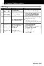 Preview for 147 page of Hitachi HARC-MODBUS Installation And Operation Manual