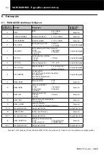 Preview for 157 page of Hitachi HARC-MODBUS Installation And Operation Manual