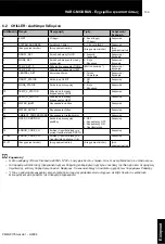 Preview for 160 page of Hitachi HARC-MODBUS Installation And Operation Manual