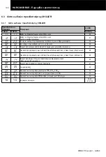 Preview for 161 page of Hitachi HARC-MODBUS Installation And Operation Manual