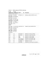 Preview for 46 page of Hitachi HD64465 User Manual