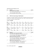 Preview for 105 page of Hitachi HD64465 User Manual