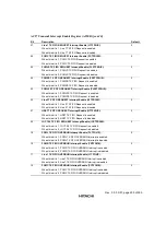 Preview for 222 page of Hitachi HD64465 User Manual