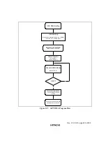 Preview for 244 page of Hitachi HD64465 User Manual