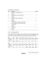 Preview for 252 page of Hitachi HD64465 User Manual