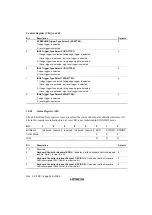 Preview for 265 page of Hitachi HD64465 User Manual