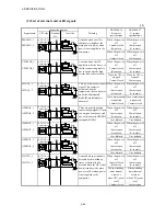 Preview for 172 page of Hitachi HF-W2000 Instruction Manual