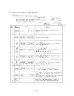 Preview for 81 page of Hitachi HFC-VWS3 U SERIES, HFC-VWS3 H SERIES Instruction Manual